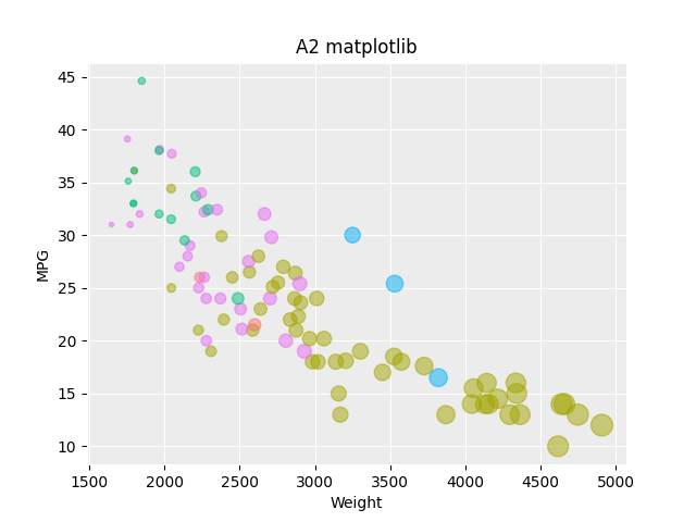 matplotlib